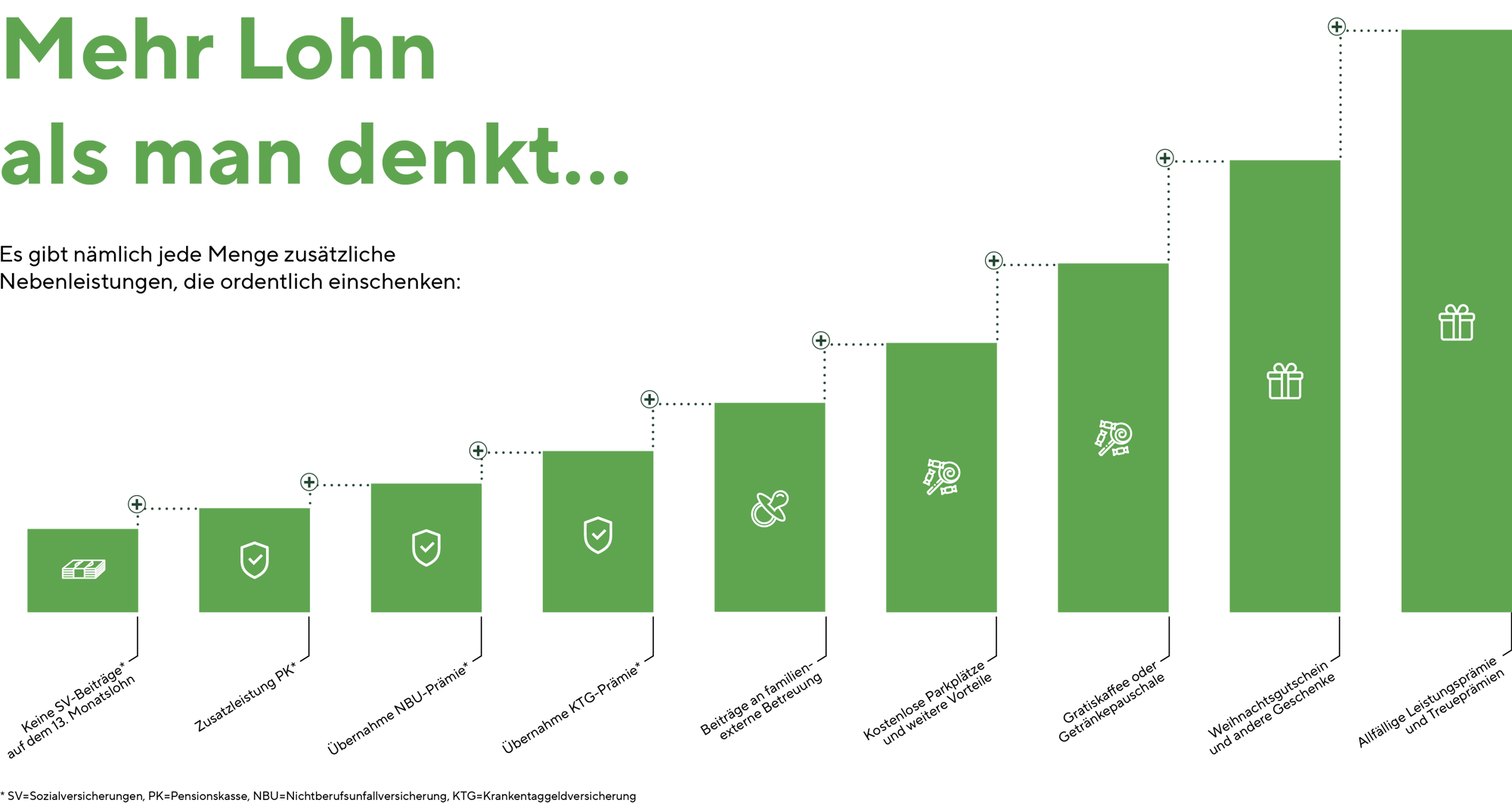 Darstellung Pluspunkte Darstellung Pluspunkte