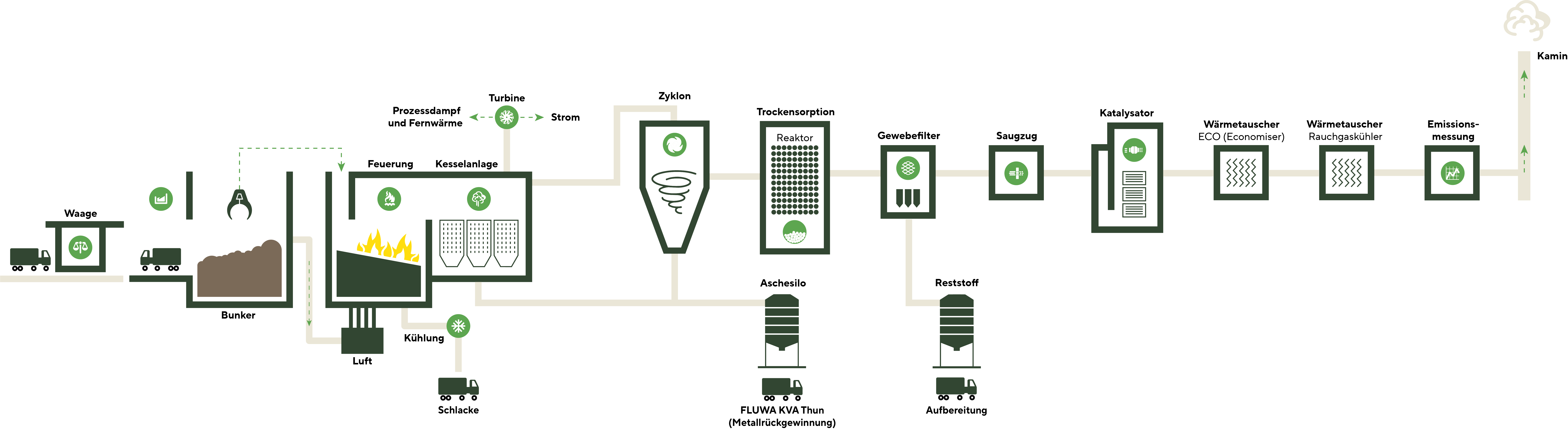 01 2025 GRAF - HKW Aarberg Schema